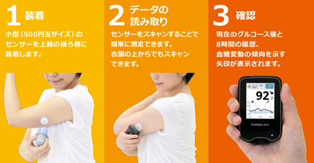 フリースタイルリブレの使い方